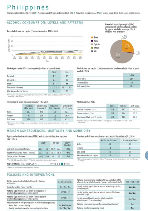 legal drinking age in the philippines|Philippines Government Plans to Increase Legal Age .